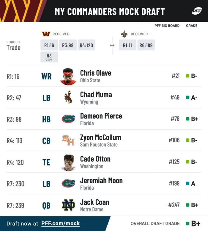pff_mock_results